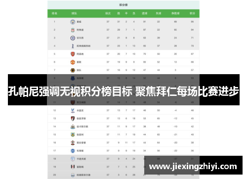 孔帕尼强调无视积分榜目标 聚焦拜仁每场比赛进步 孔帕尼强调无视积分榜目标 聚焦拜仁每场比赛进步