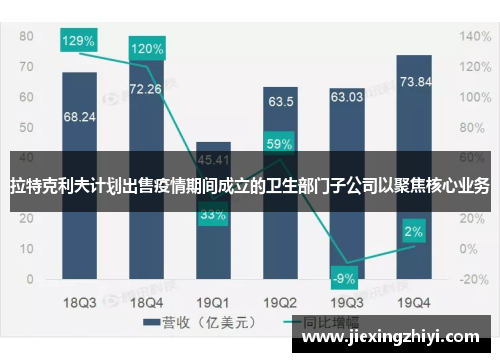 拉特克利夫计划出售疫情期间成立的卫生部门子公司以聚焦核心业务 拉特克利夫计划出售疫情期间成立的卫生部门子公司以聚焦核心业务